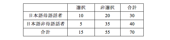 検定 カイ 二乗