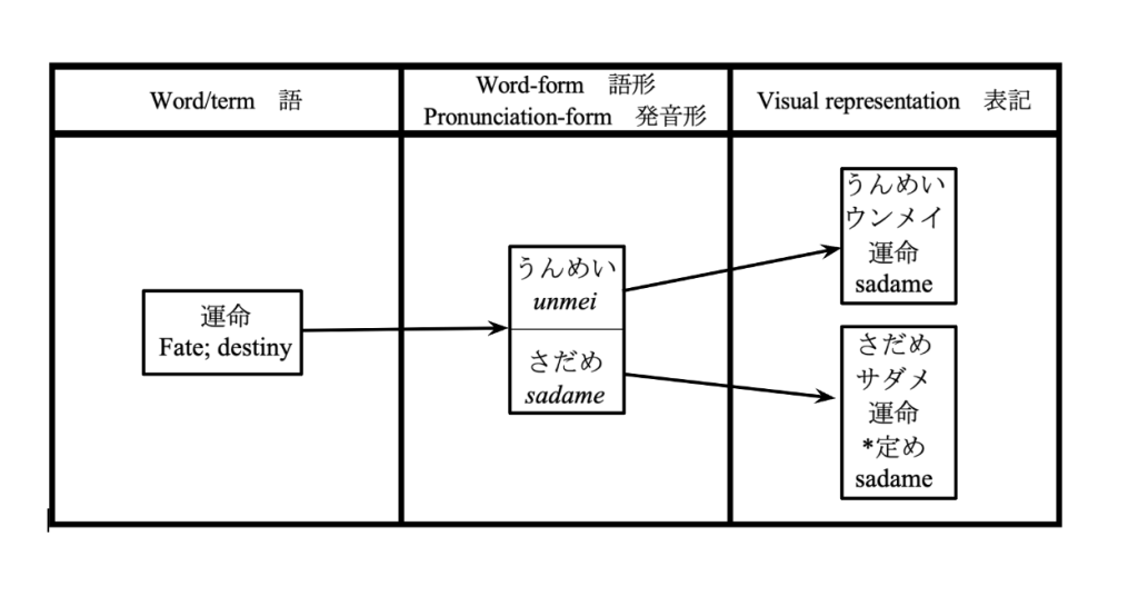 A picture containing text, diagram, screenshot, line

Description automatically generated